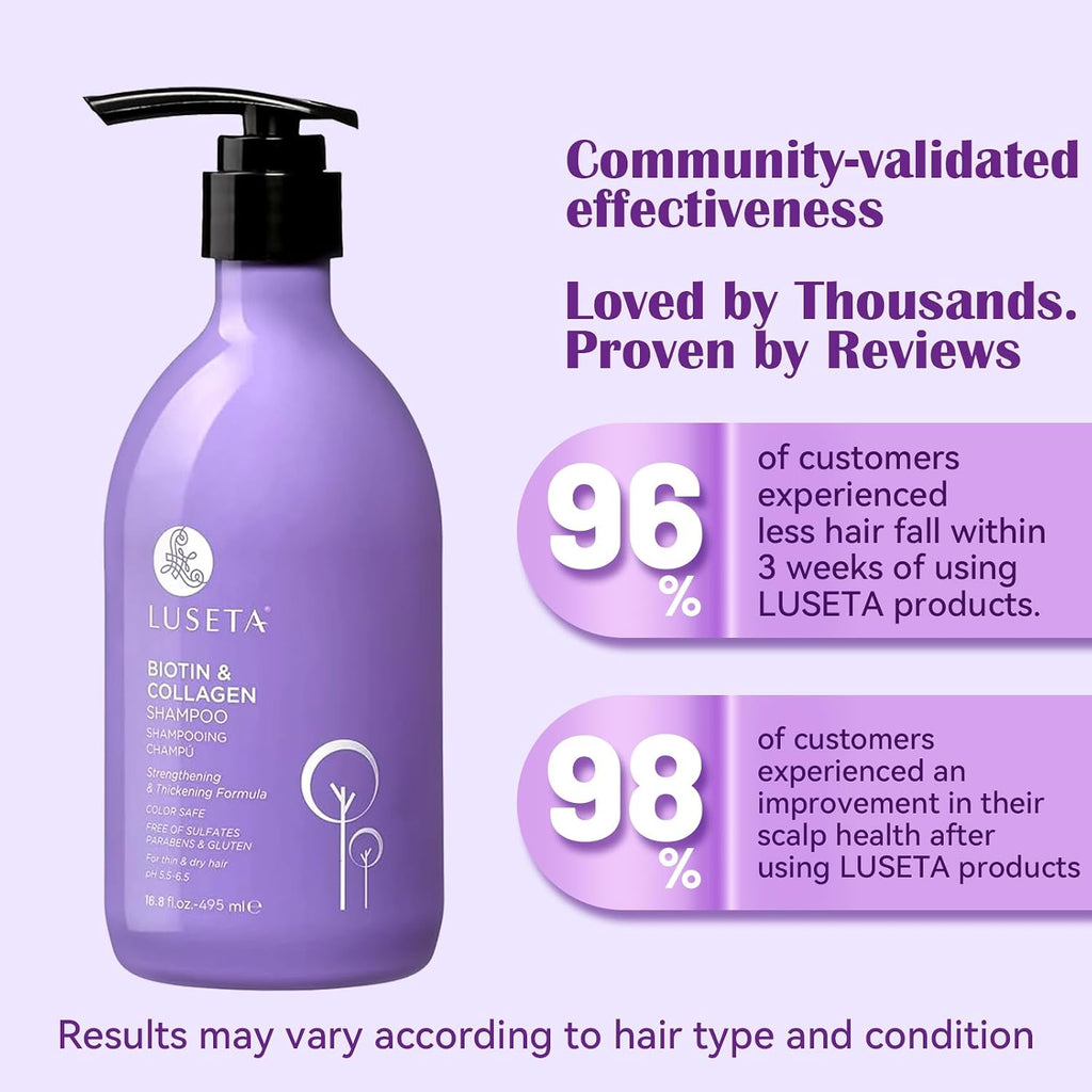 Thickening Shampoo for Fine Thin Hair - Volumizing Biotin & Collagen Formula for Flat Limp Hair, Adds Body and Fullness, Sulfate-Free, Paraben-Free, 16.8Oz