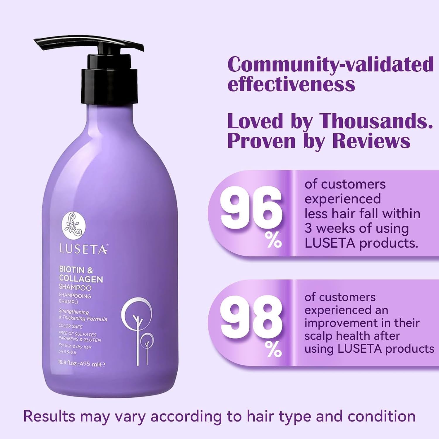 Thickening Shampoo for Fine Thin Hair - Volumizing Biotin & Collagen Formula for Flat Limp Hair, Adds Body and Fullness, Sulfate-Free, Paraben-Free, 16.8Oz
