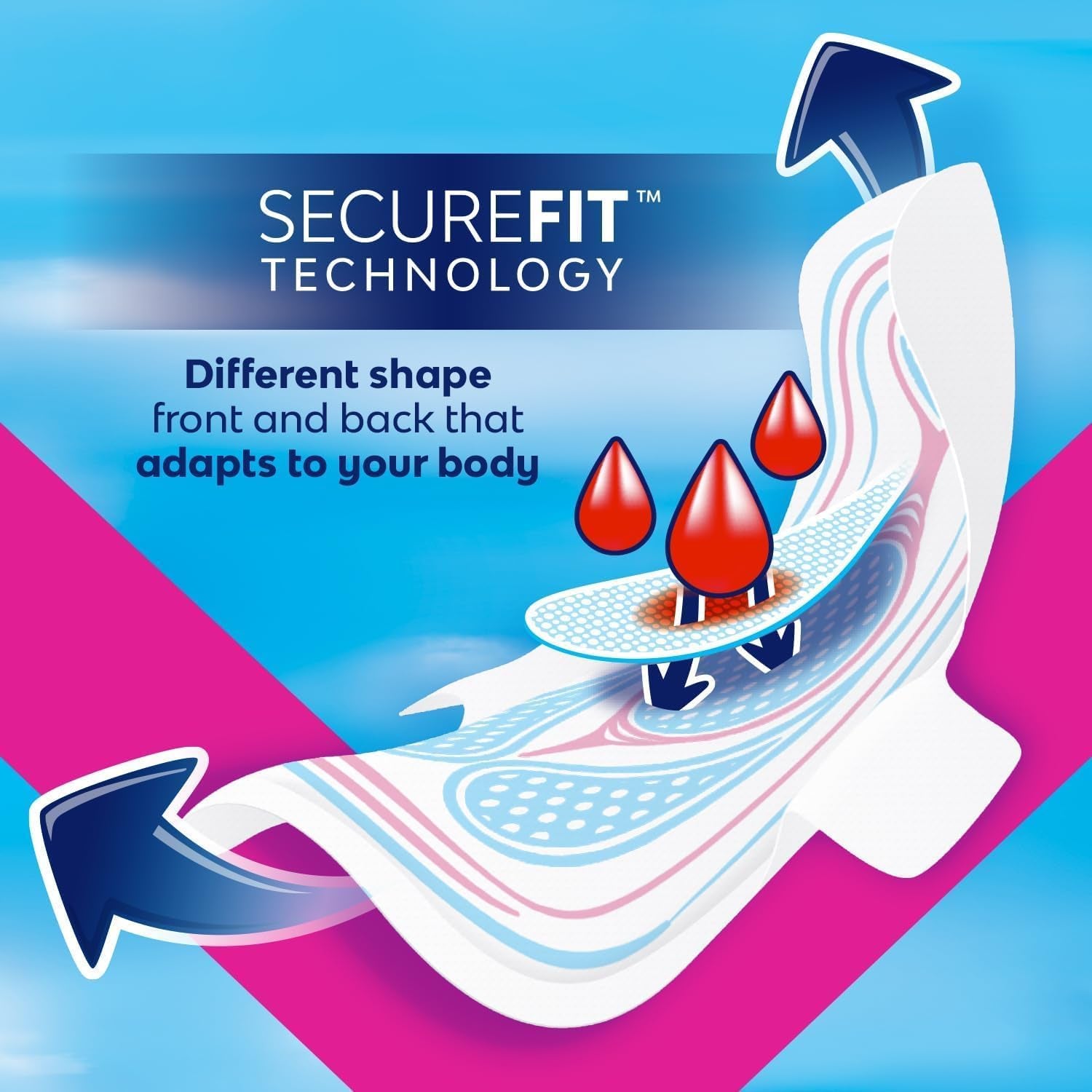 Ultra Invisible Ultra Thin Regular Pads with Wings, Securefit Technology, 3-Pack of 18 Pads (54 Count)