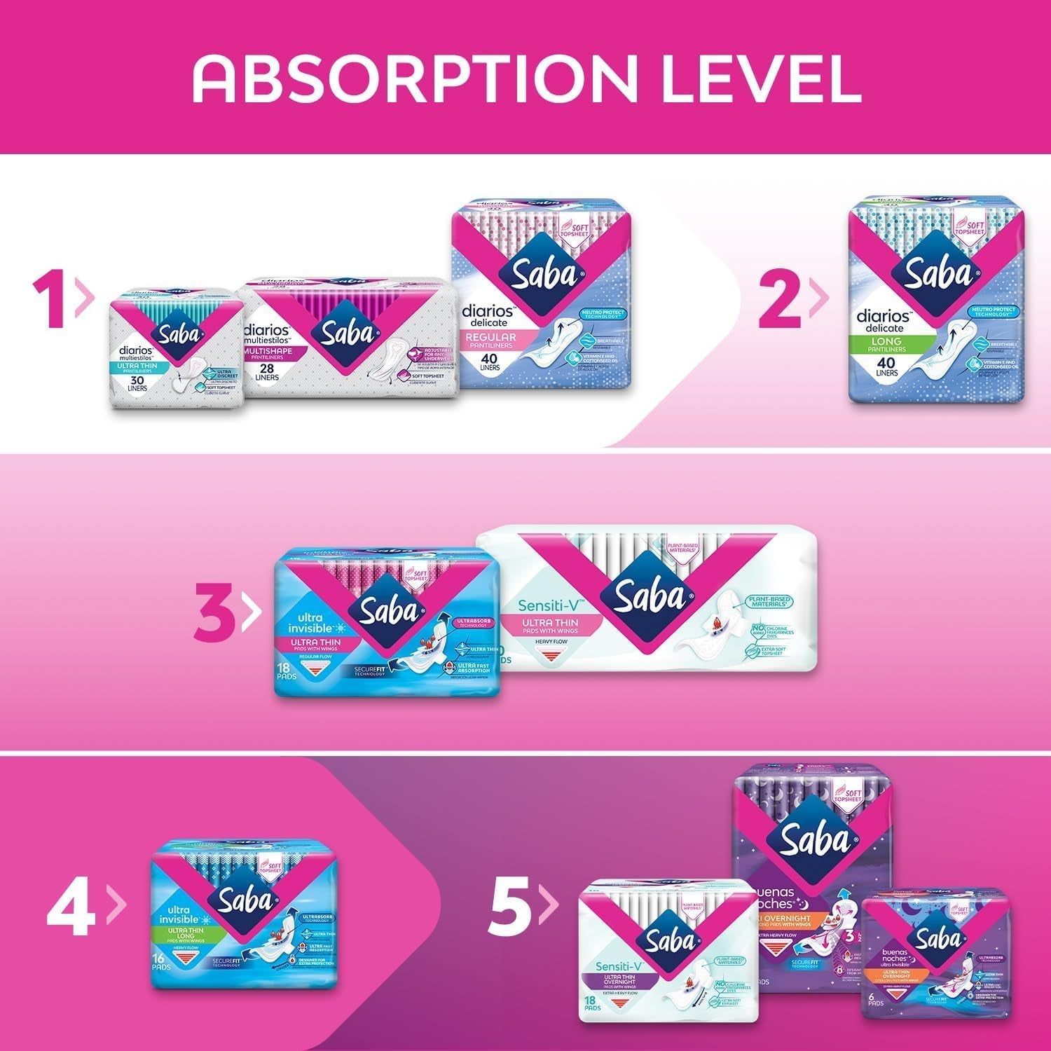 Ultra Invisible Ultra Thin Regular Pads with Wings, Securefit Technology, 3-Pack of 18 Pads (54 Count)