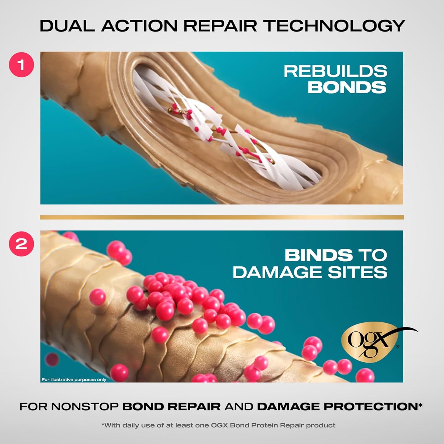 OGX Repair & Protect Bond Protein Repair 1-Minute Treatment Mask, Deep Conditioning Hair Mask Rapidly Repairs for Shiny, Smooth Hair That Lasts between Washes, 6.7 Fl. Oz