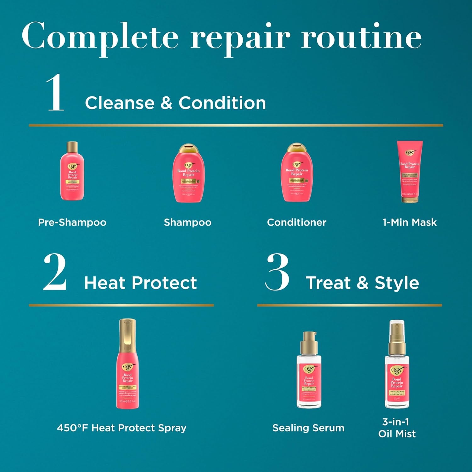 OGX Repair & Protect Bond Protein Repair Conditioner, Lightweight Conditioner Targets Damaged Areas of Hair, Formulated without Parabens, Sulfate-Free Surfactants, 13 Fl. Oz, (Pack of 2)