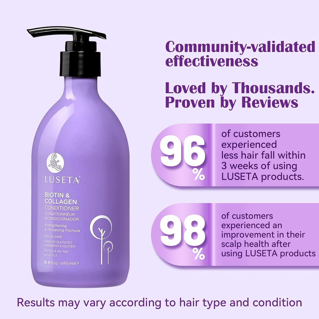 Biotin Conditioner for Thinning Hair - Collagen &Argan Oil Infused Volumizing Treatment, Adds Fullness, Strengthens Weak Hair, Sulfate-Free 16.9Oz