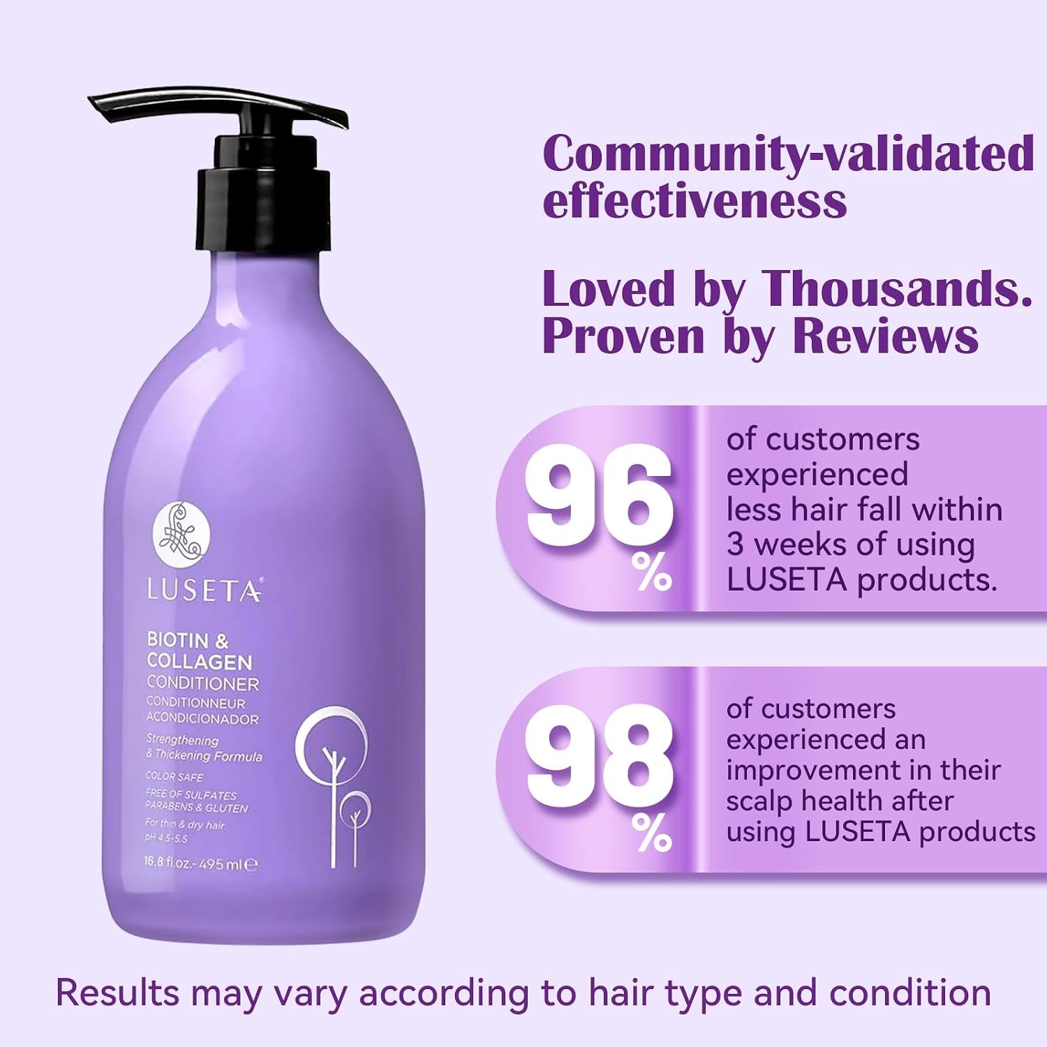 Biotin Conditioner for Thinning Hair - Collagen &Argan Oil Infused Volumizing Treatment, Adds Fullness, Strengthens Weak Hair, Sulfate-Free 16.9Oz